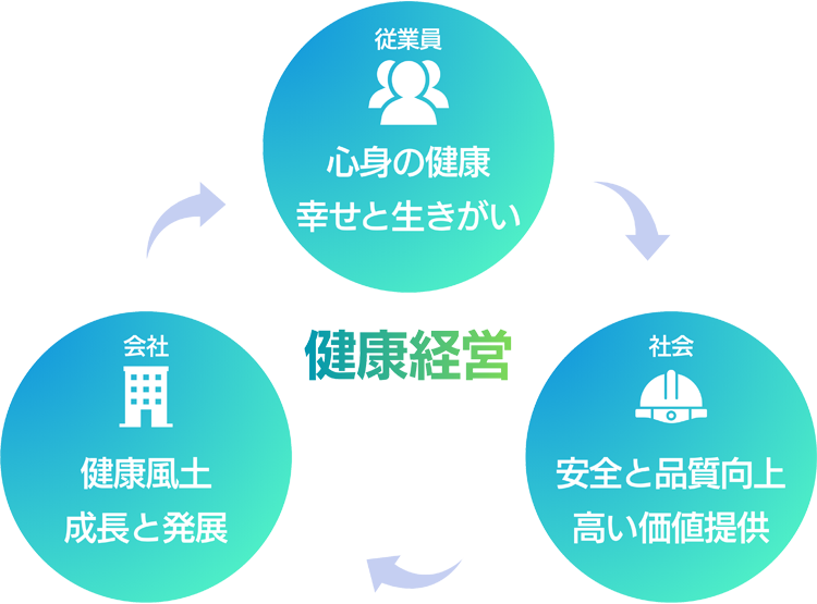 目指す姿