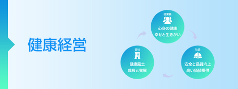 健康経営